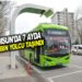 SAMSUN’DA 7 AYDA 700 BİN YOLCU TAŞINDI